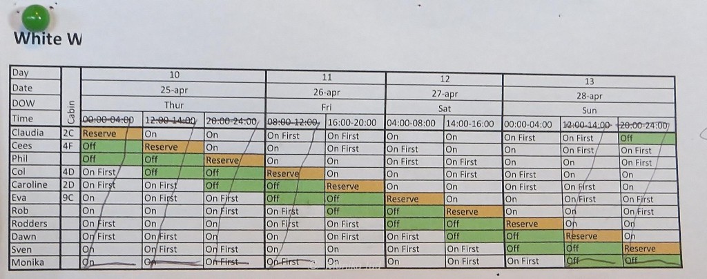 der optimierte Wachplan: jeden Tag auf Station, außer im "Urlaub"